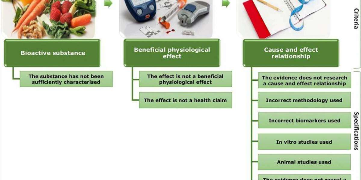 The Science Behind Your Plate: A Deep Dive into Food Testing Kits and Functional Food Ingredients