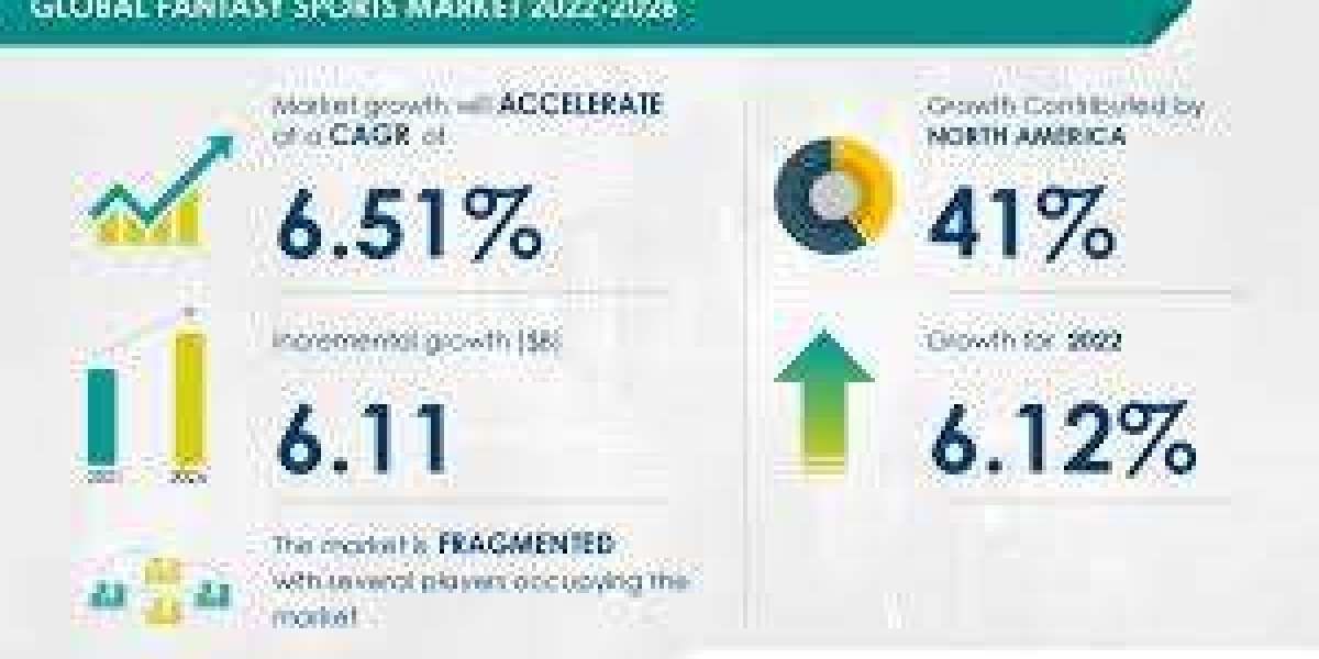 Fantasy Sports Market Poised for High Growth in the Coming Years