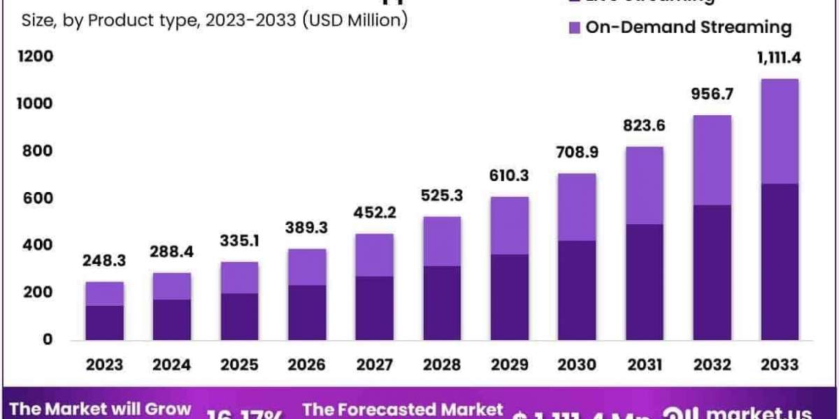 Virtual Nutrition Coach App Market Role in Mental Health and Eating Behavior Support
