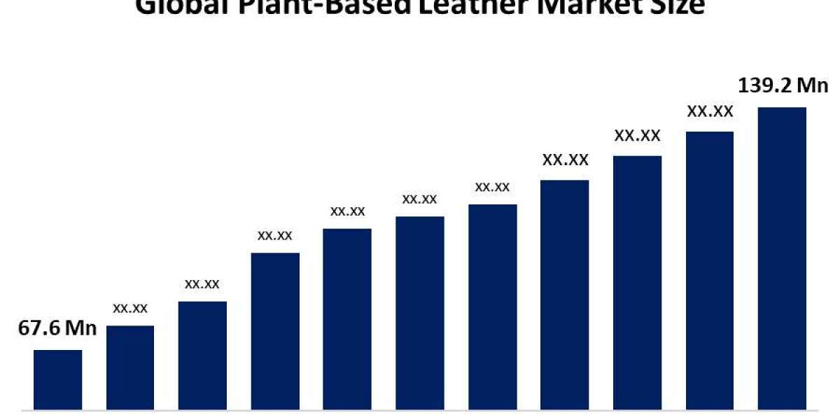 Plant Based Leather Market Reclaiming Leadership in the Industry