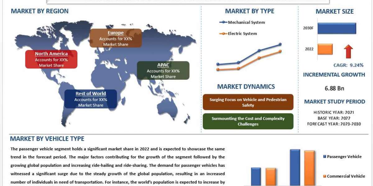 Automotive Traction Control Systems Market: Emerging Trends, Forecast Overview, and Market Dynamics (2023–2030) | UnivDa
