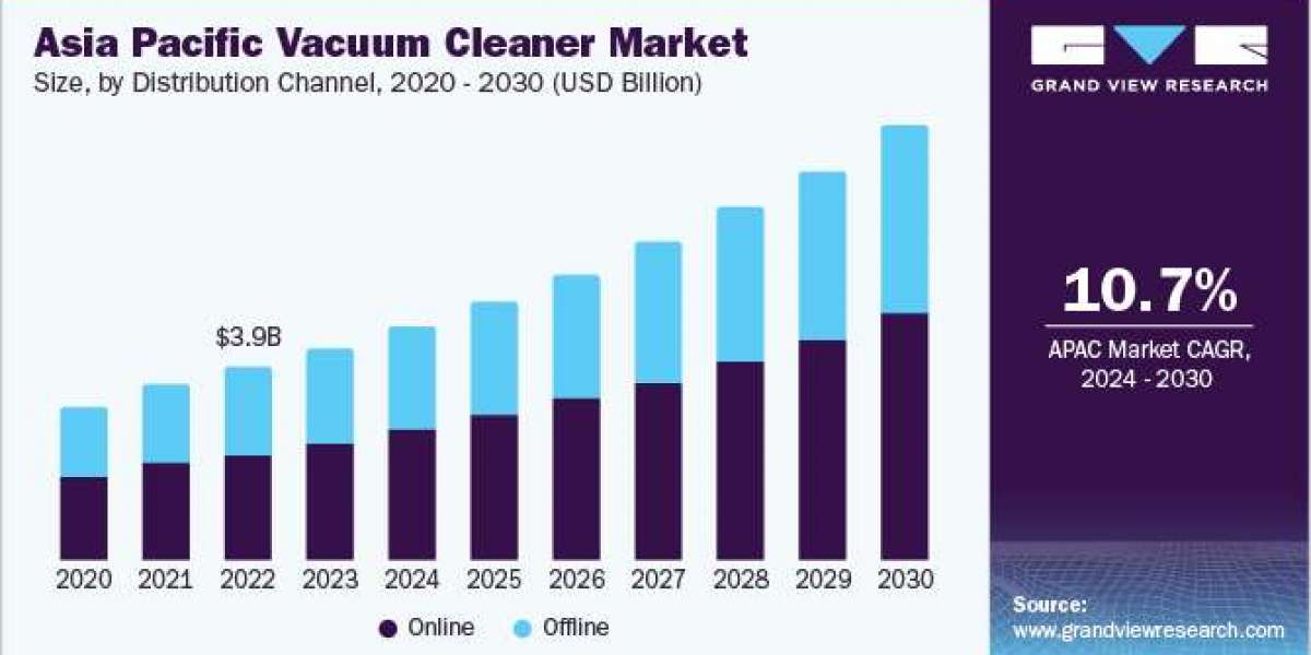 Vacuum Cleaner Market 2030: Trends in Power Consumption