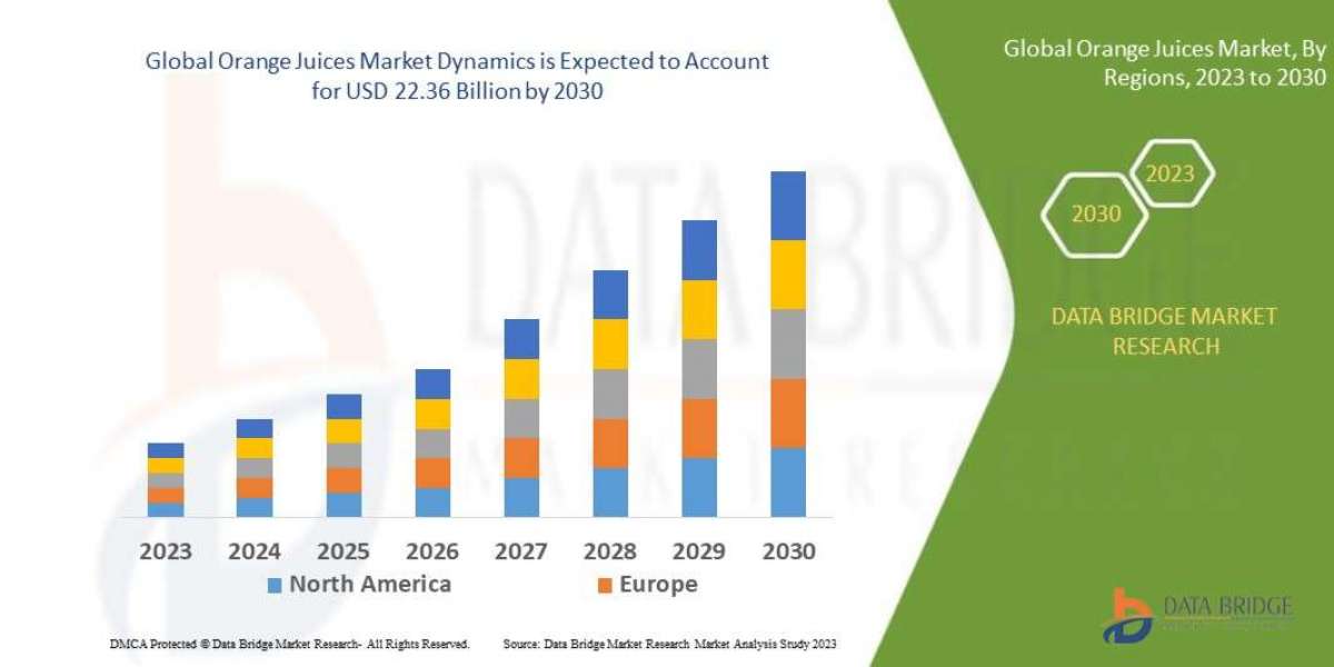 Market Share Battle: Orange Juices Industry Key Companies & Growth Strategies