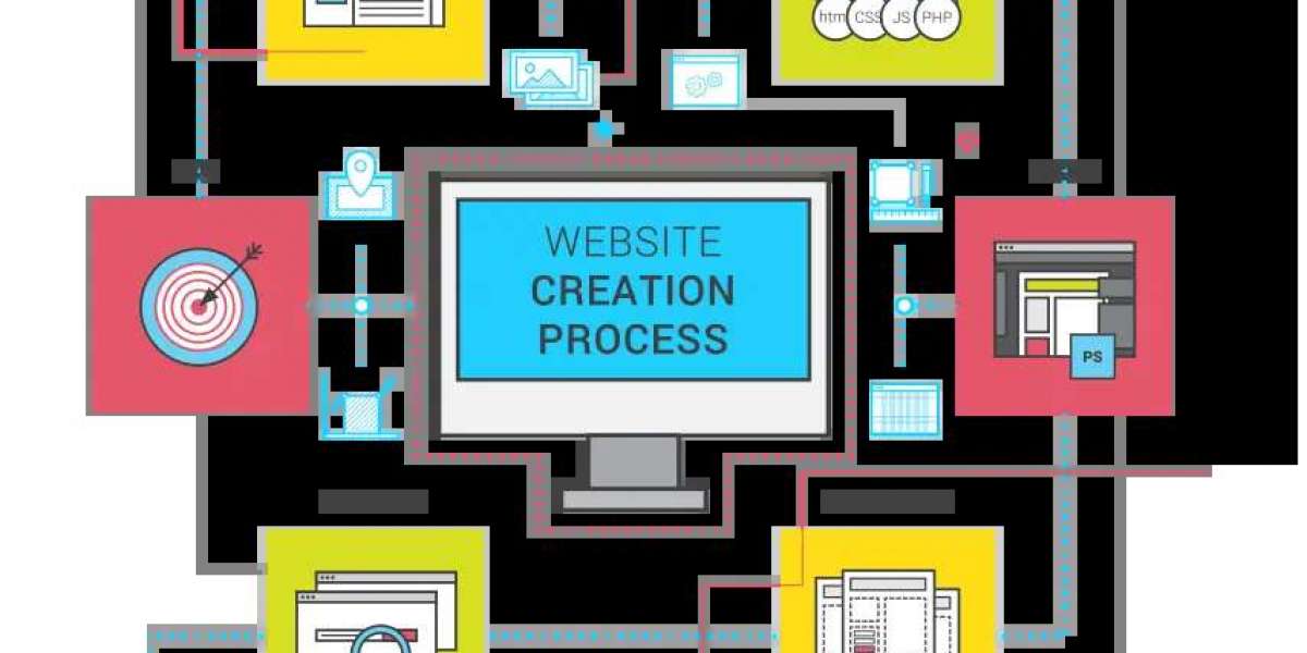 Creative Web Design in McKinney, TX for Modern Businesses