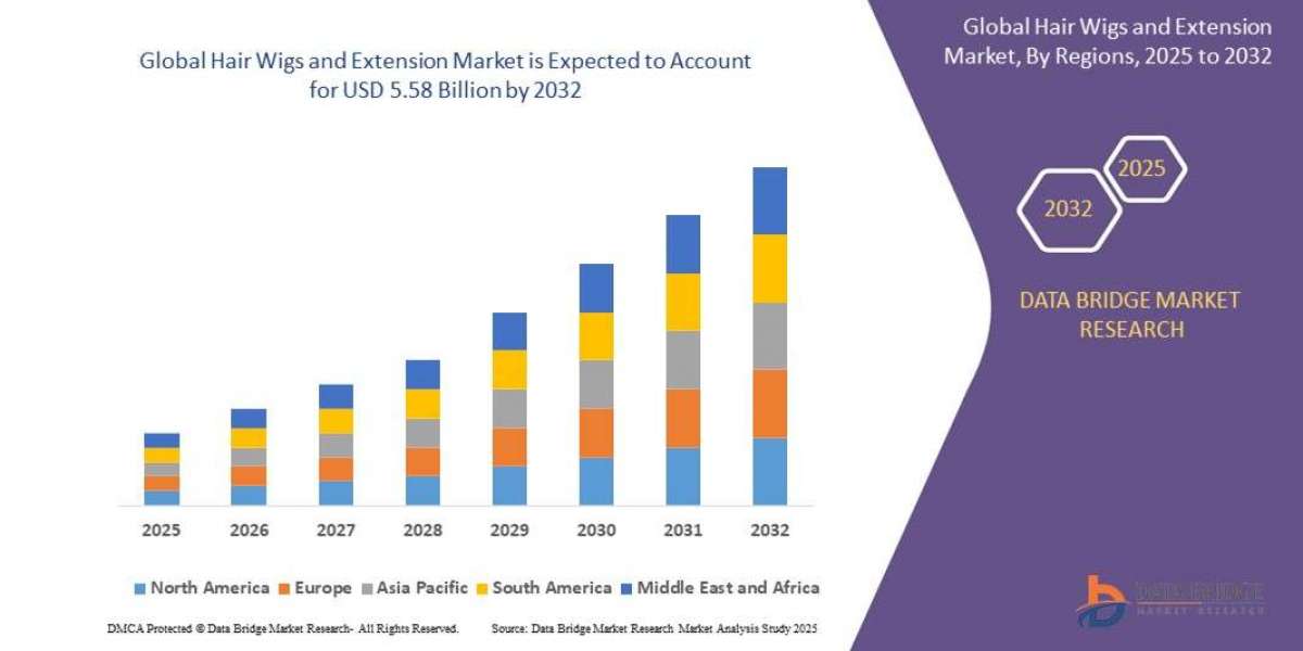 Hair Wigs and Extension Market Forecast 2025–2031: Trends, Share, Growth Drivers & Key Players