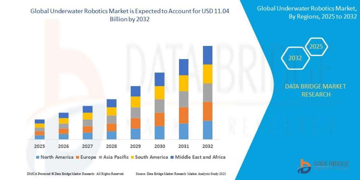 Underwater Robotics Market Competitive Landscape – Key Players & Strategic Developments