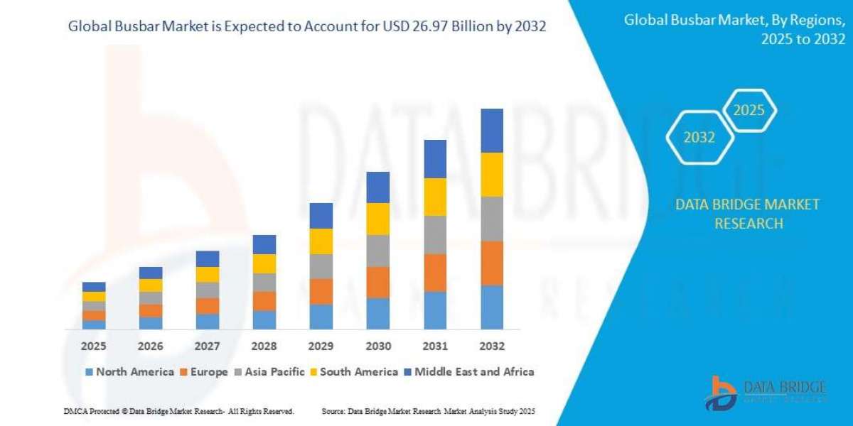 Unlocking Value in the Busbar Market: Opportunities, Risks & Forecast