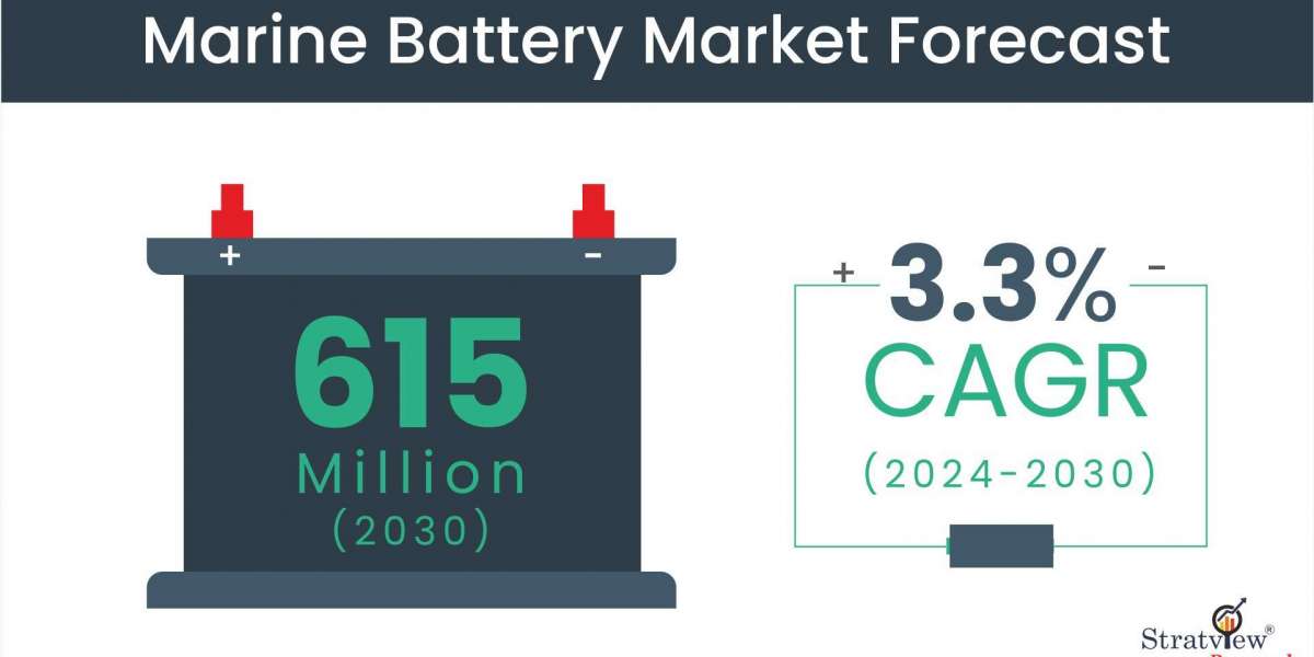 Inside the Marine Battery Mix: Lead-Acid’s Base, Lithium-Ion’s Climb