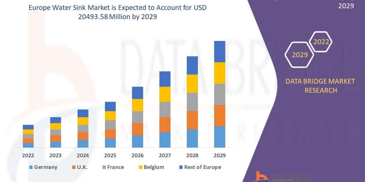 Europe Water Sink Market Value Analysis and Current Status 2032