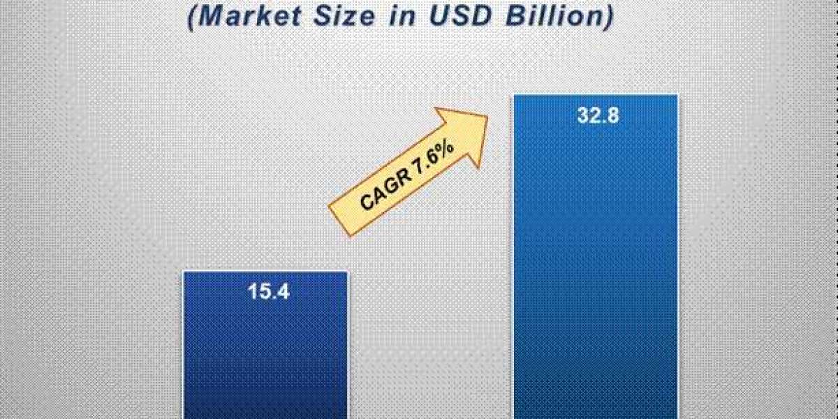 Air Purifier Market Outlook: Growth, Share, Value, Trends, and Analysis
