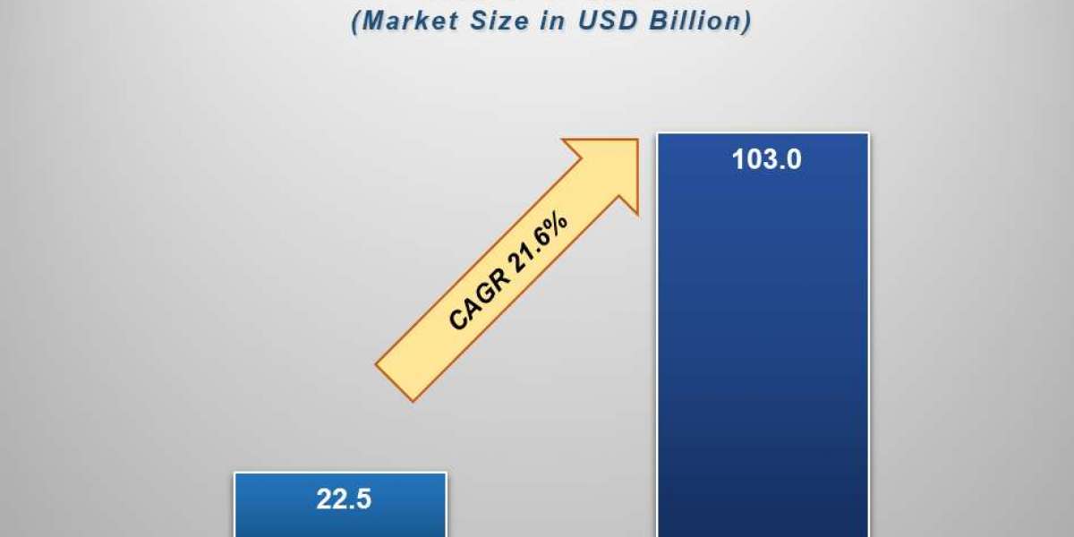 Predictive Analytics Market Opportunities, Industry Statistics, Trends, Revenue Analysis