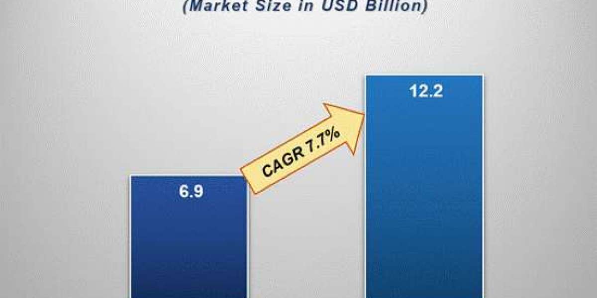Biopesticides Market Trends: Growth, Opportunities, and Future Outlook