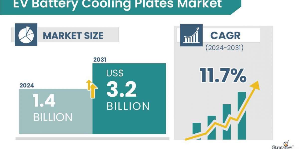 EV Battery Cooling Plates—Growth Drivers and Emerging Trends