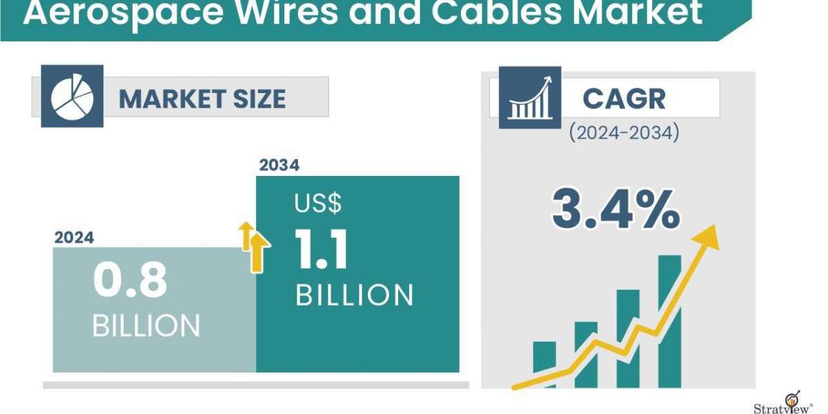 From Looms to Systems: Strategy in Aerospace Interconnects