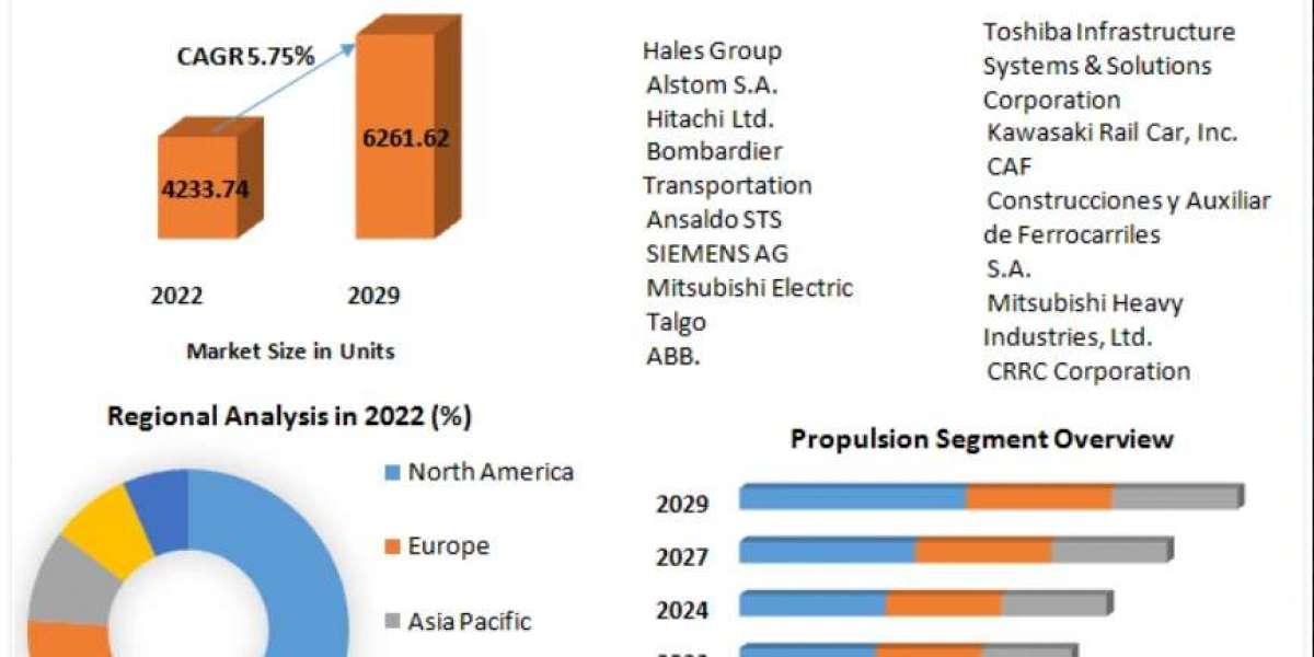 Bullet Train or High Speed Rail Market Role in Sustainable Transportation 2029