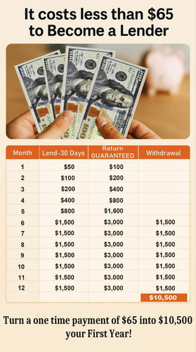 Turn $50 Into $10,500 Your First Year!