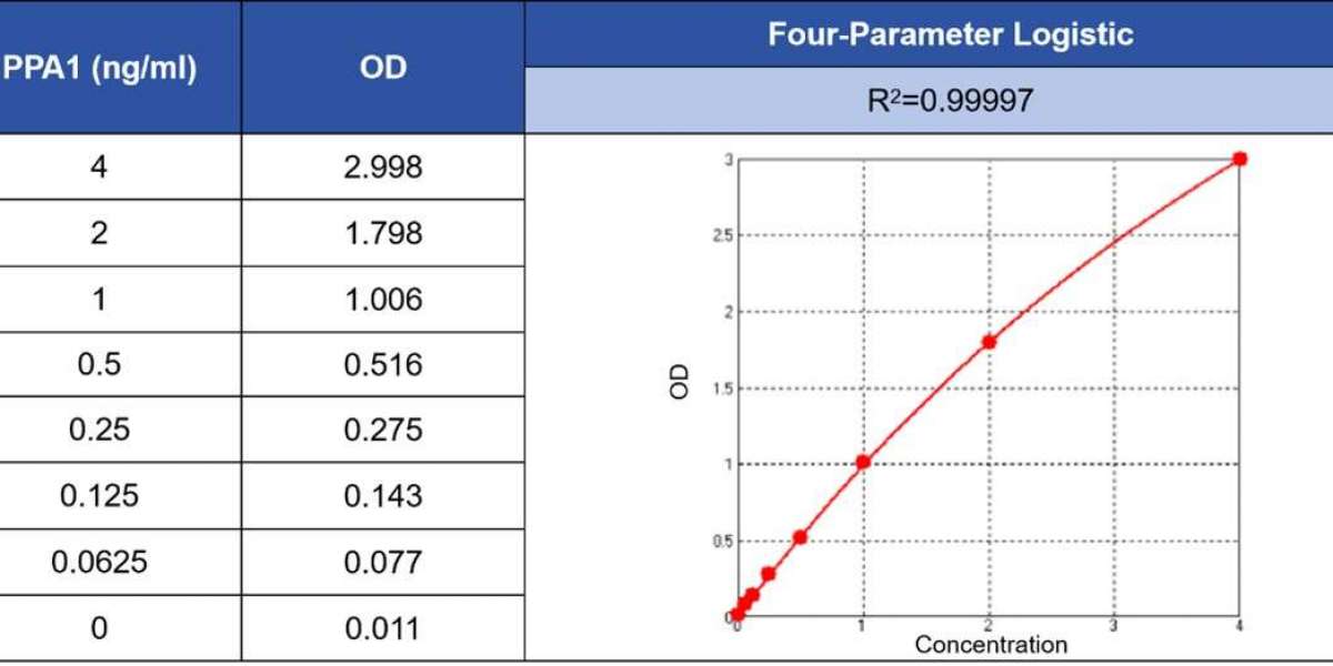 Validated Inorganic Pyrophosphatase ELISA Kits for mRNA Vaccine Production Quality Control