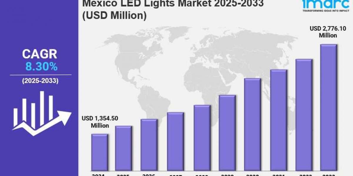 Mexico LED Lights Market 2025 Size, Trends, Key Players, Growth and Forecast to 2033