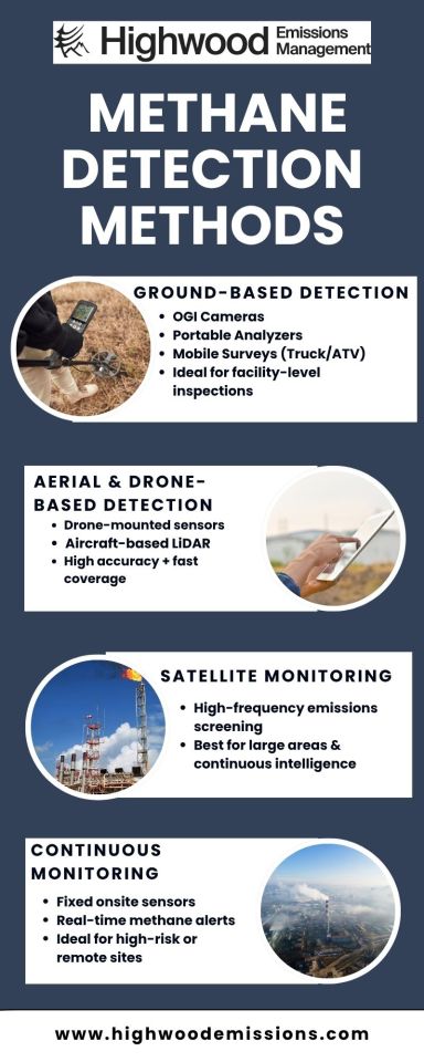 A Complete Guide to Methane Leak Detection Technologies Discover the essential tools and techniques used in methane leak... – @highwoodemissions on Tumblr