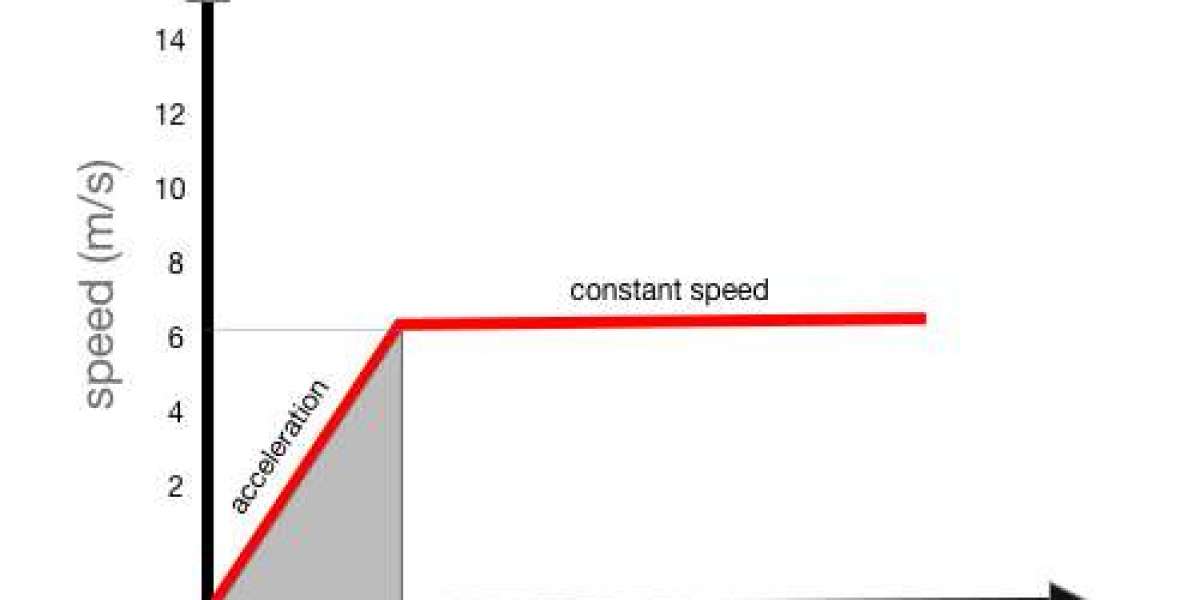 User-Friendly Physics Acceleration Calculator for All Levels