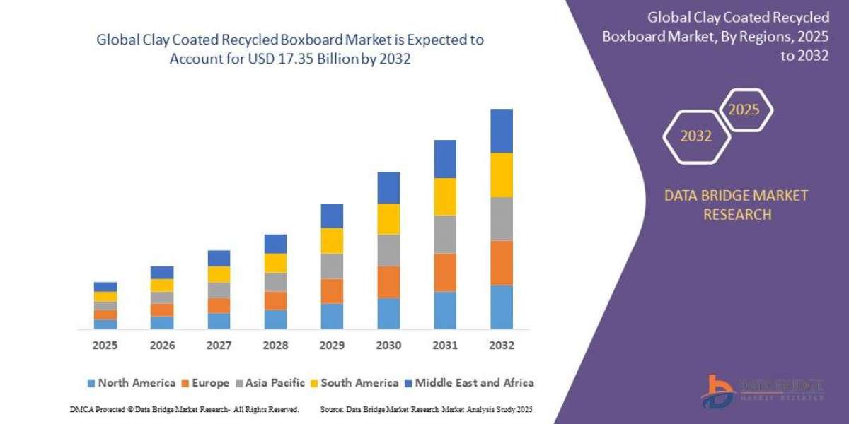 The Clay Coated Recycled Boxboard Market Why Sustainable Packaging Is Winning Big