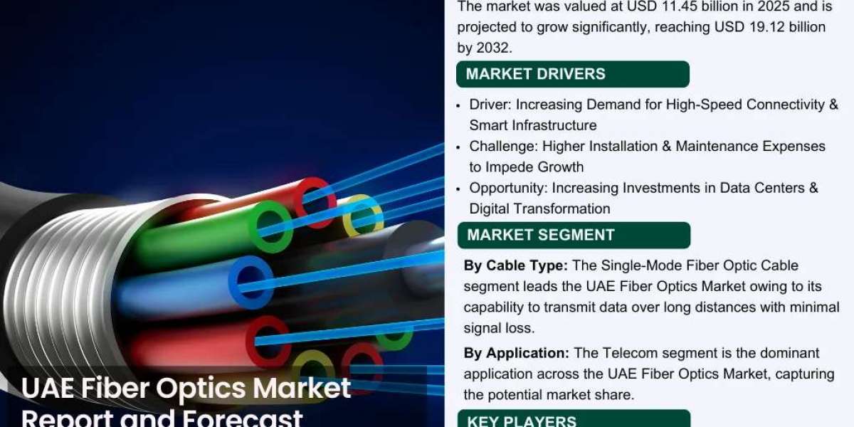 UAE Fiber Optics Market Overview: Scope, Value & Key Insights