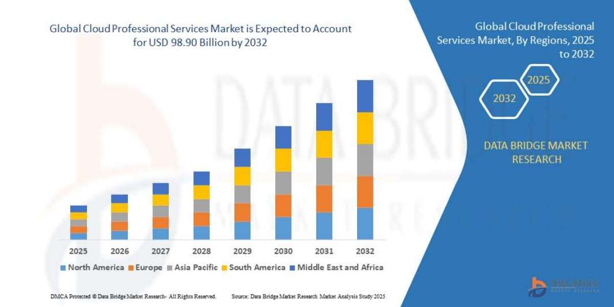 The Cloud Professional Services Market Is Skyrocketing Why Every Enterprise Wants a Piece