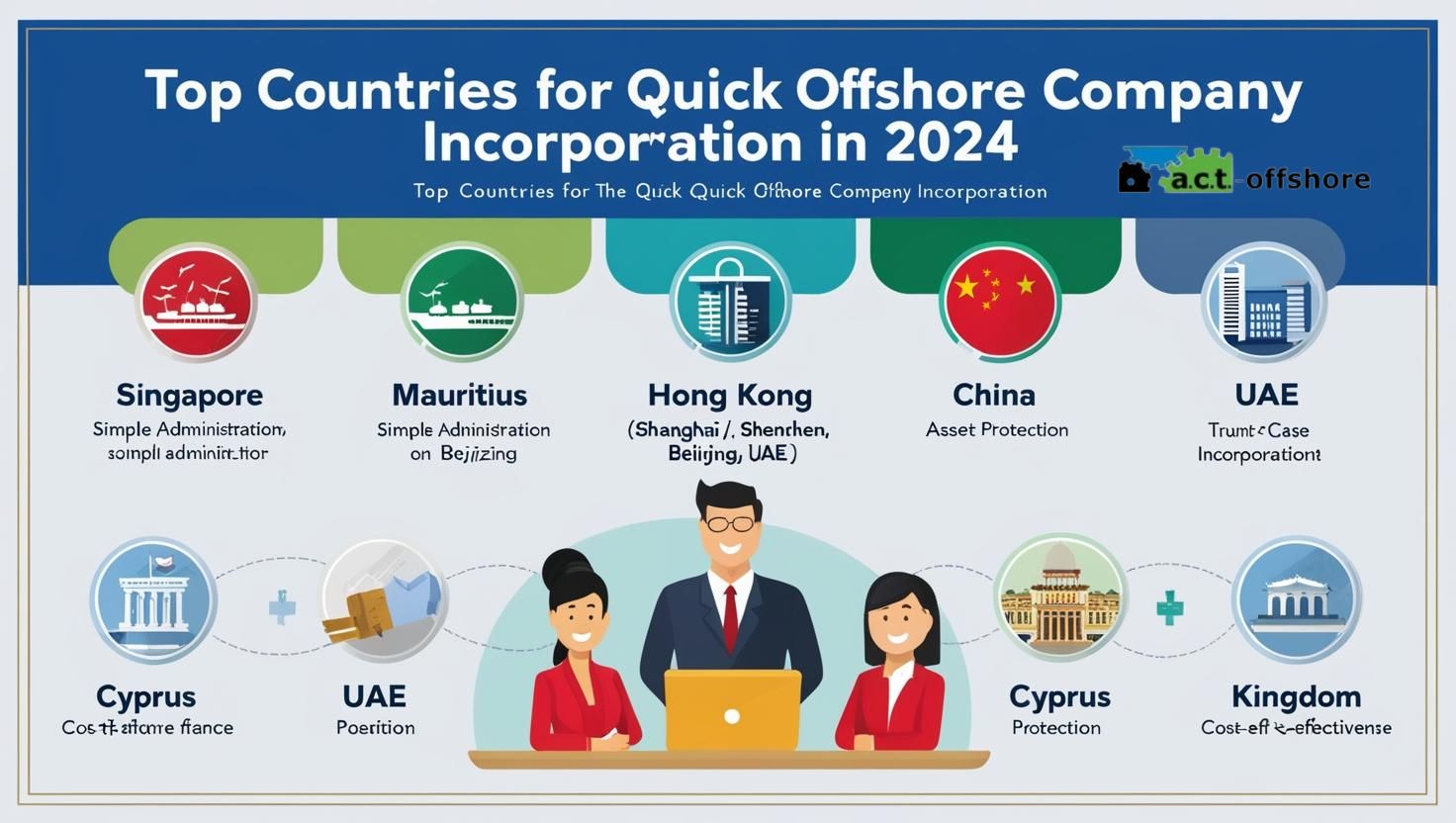 Offshore Company Registration Fast Top Countries for Quick Incorporation in 2025