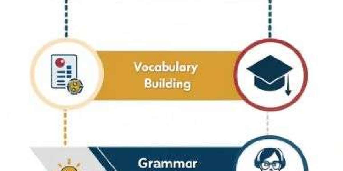 The Importance of Saying Words and Reading Texts Out Loud in the Process of Learning English