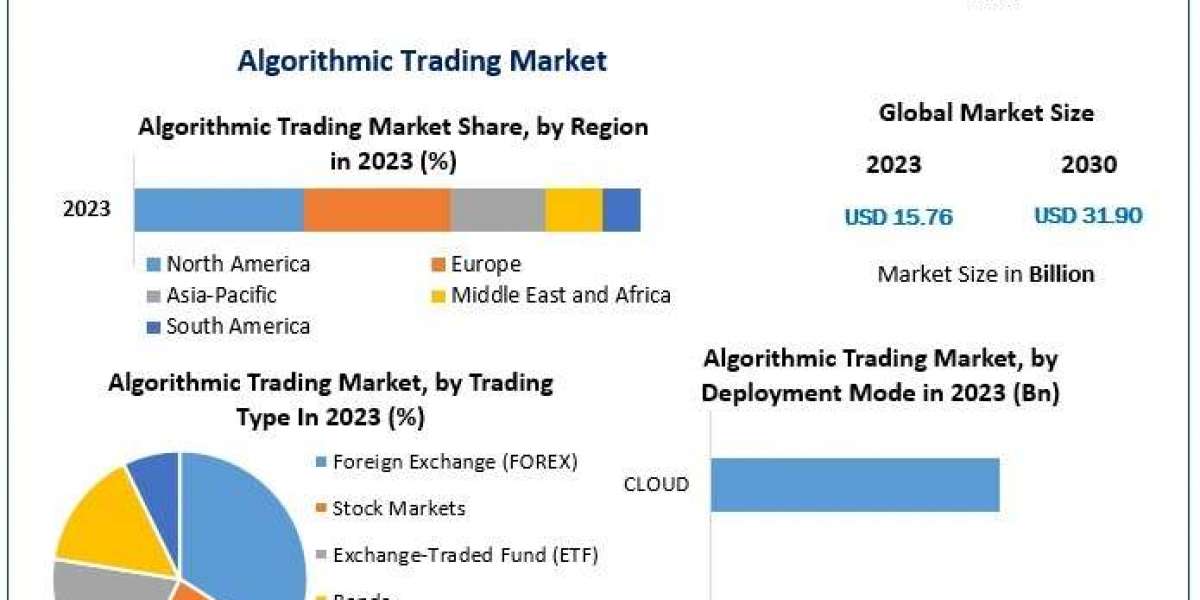Algorithmic Trading Market Industry Overview and Trading Landscape 2024-2030