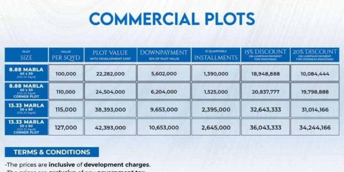 Why Capital Region Developments Are Drawing Nationwide Attention