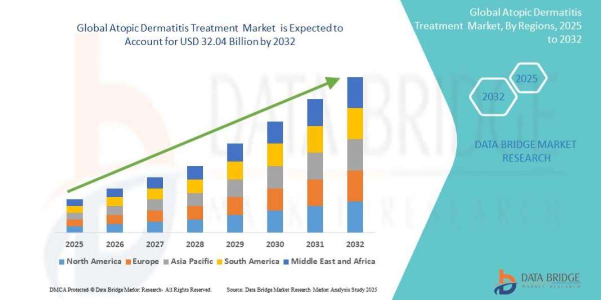 Strategic Collaborations Driving Innovation in the Atopic Dermatitis Treatment Market