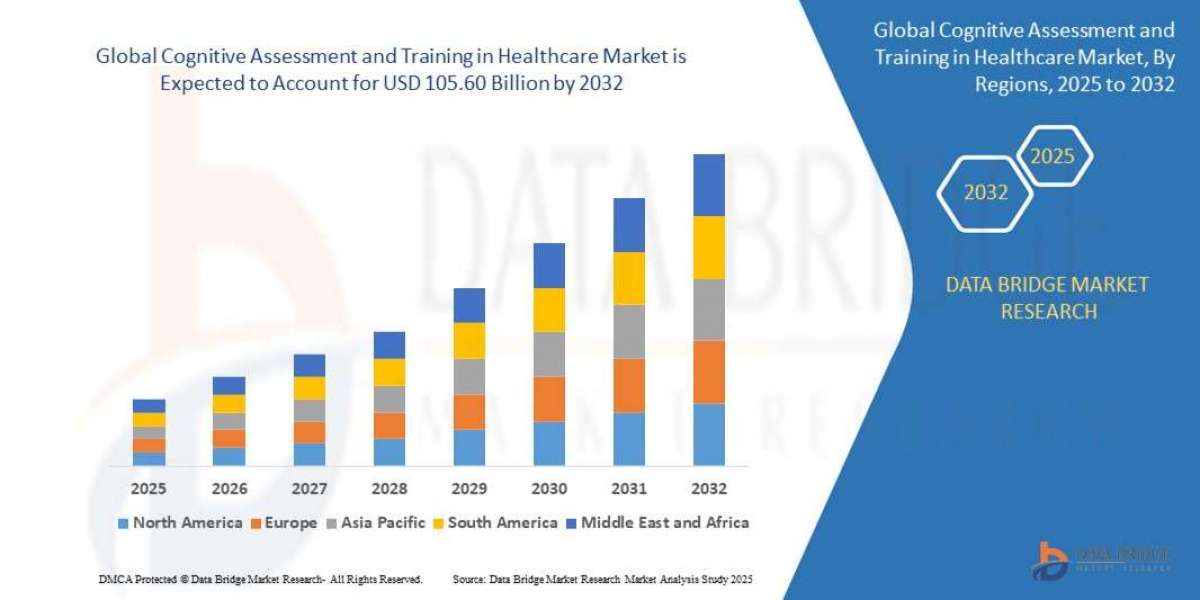 The Cognitive Assessment and Training in Healthcare Market How Brain Tech Is Revolutionizing Care