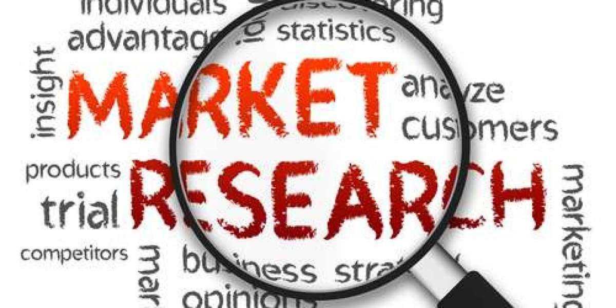 Global Underground Utility Mapping Market Size, Share, Industry Insights, Trends, Outlook, Opportunity Analysis Forecast