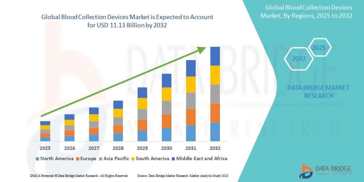 What’s Next for the Blood Collection Devices Market? Smarter Tech, Safer Tests