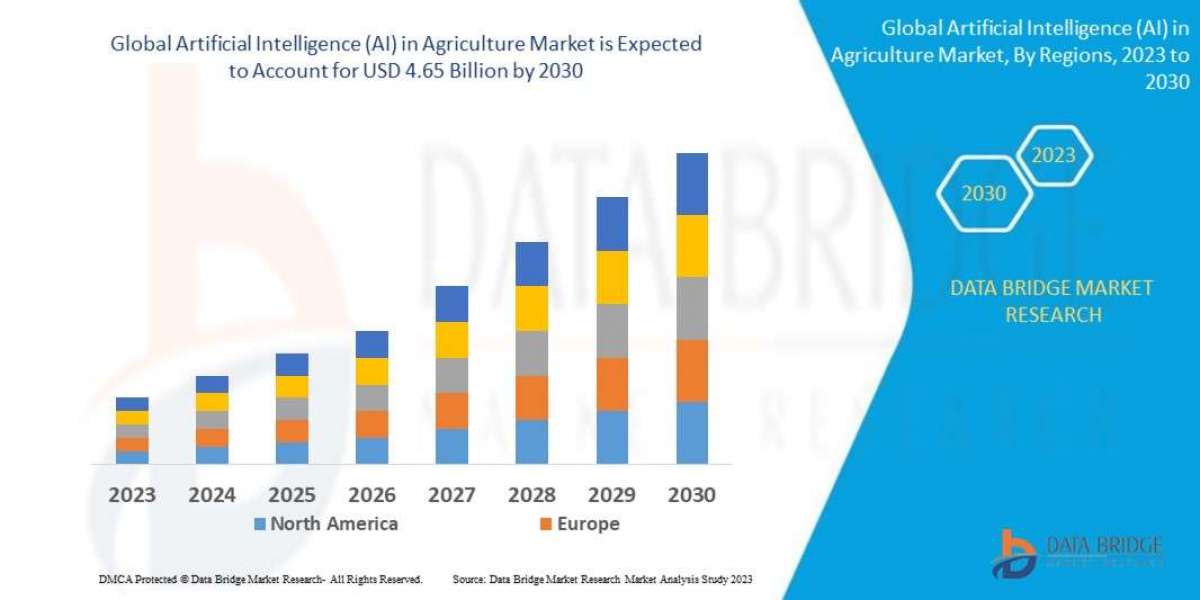 Artificial Intelligence in Agriculture Market : Trends, Analysis, and Competitive Landscape 2025 –2032