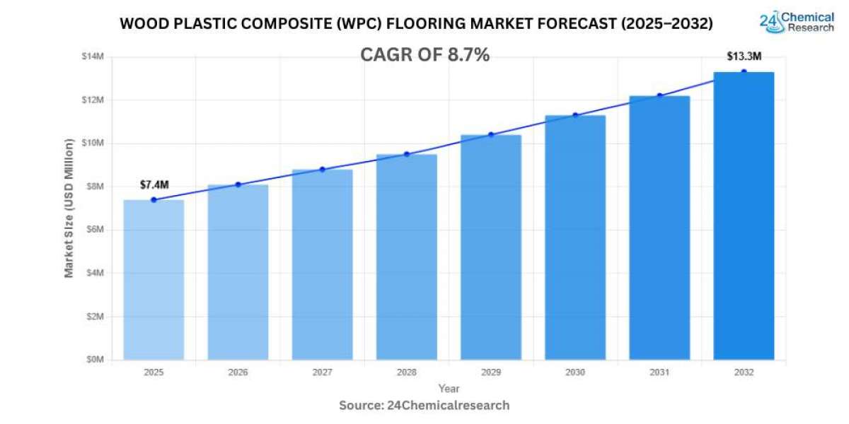 Global Wood Plastic Composite (WPC) Flooring Market to Reach USD 14.57 Billion by 2032, Exhibiting a CAGR of 8.7%