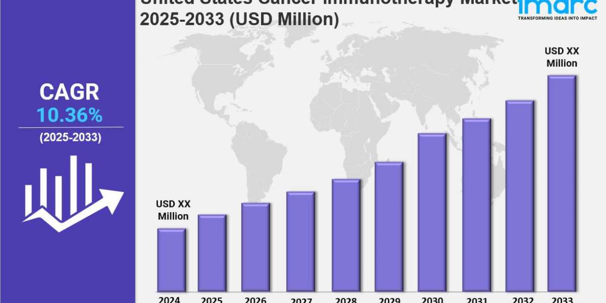 United States Cancer Immunotherapy Market Size, Share, Industry Overview, Trends and Forecast 2025-2033