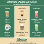 Starbucks Calculator