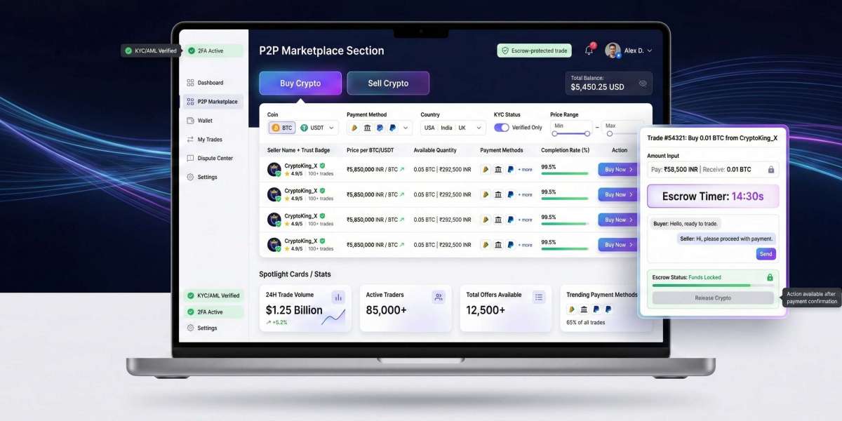 How Paxful Clone Scripts Are Powering Next-Gen P2P Crypto Platforms