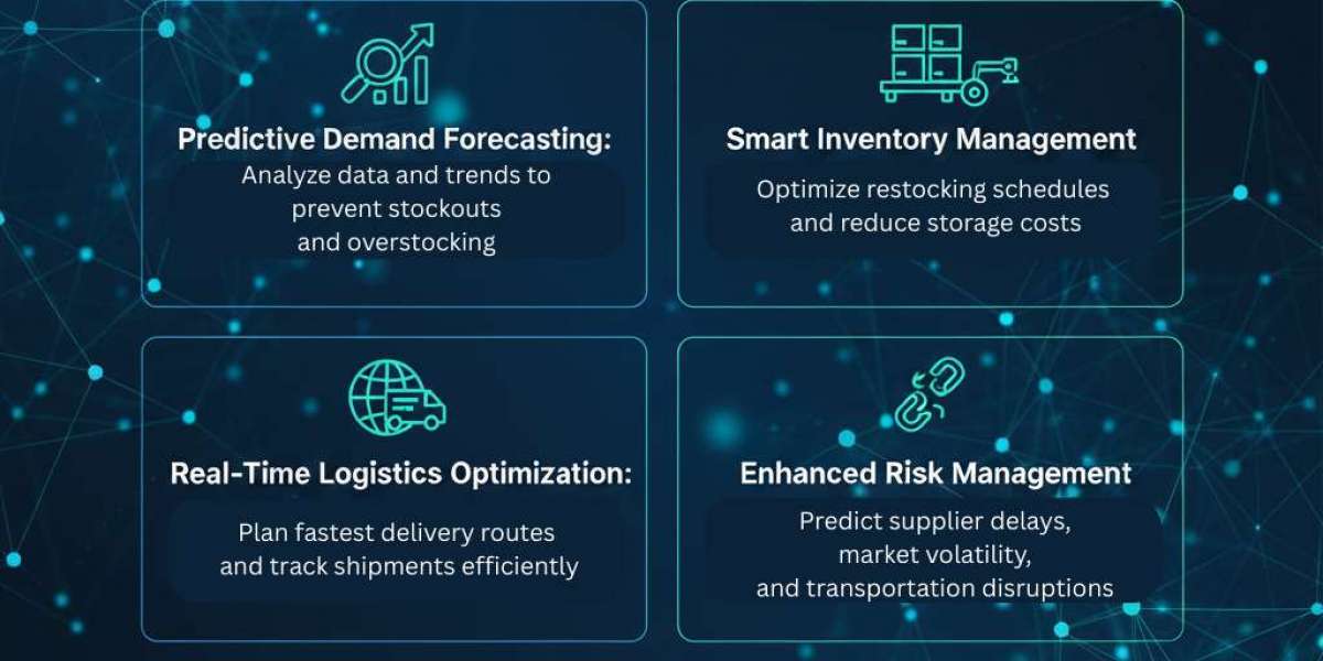 The Future of Supply Chain: AI Agents Driving Efficiency