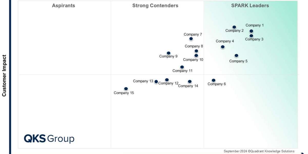 IoT Managed Services: Enabling Secure, Scalable, and Intelligent Connected Ecosystems