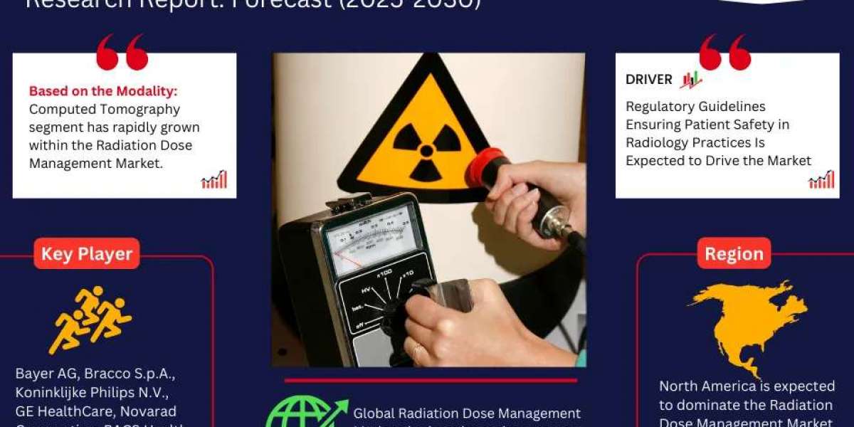 Radiation Dose Management Market Size, Emerging Trends and Share Insights Through 2030