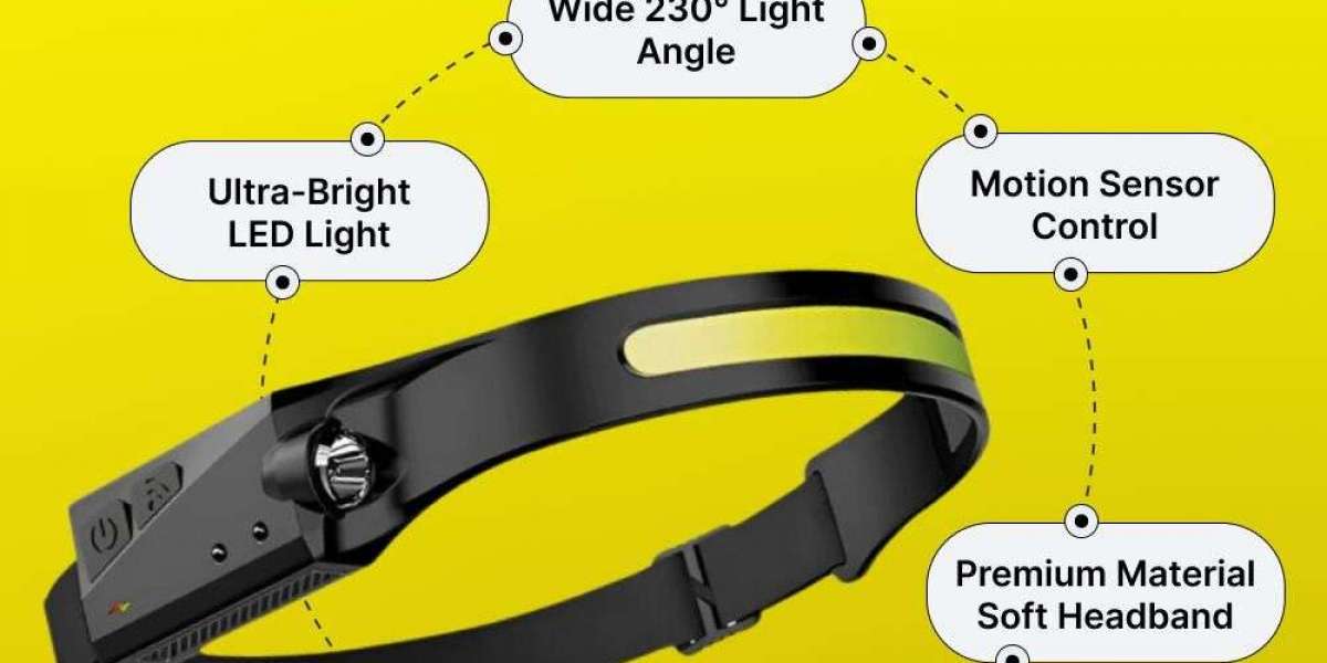 LumenLight LED Headlamp Reviews