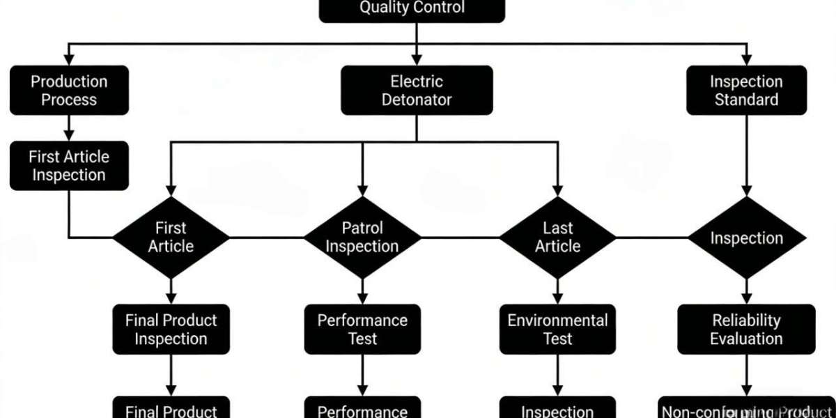 Maximizing Mine Productivity: The Economic Benefits of High-Performance Emulsion Explosives