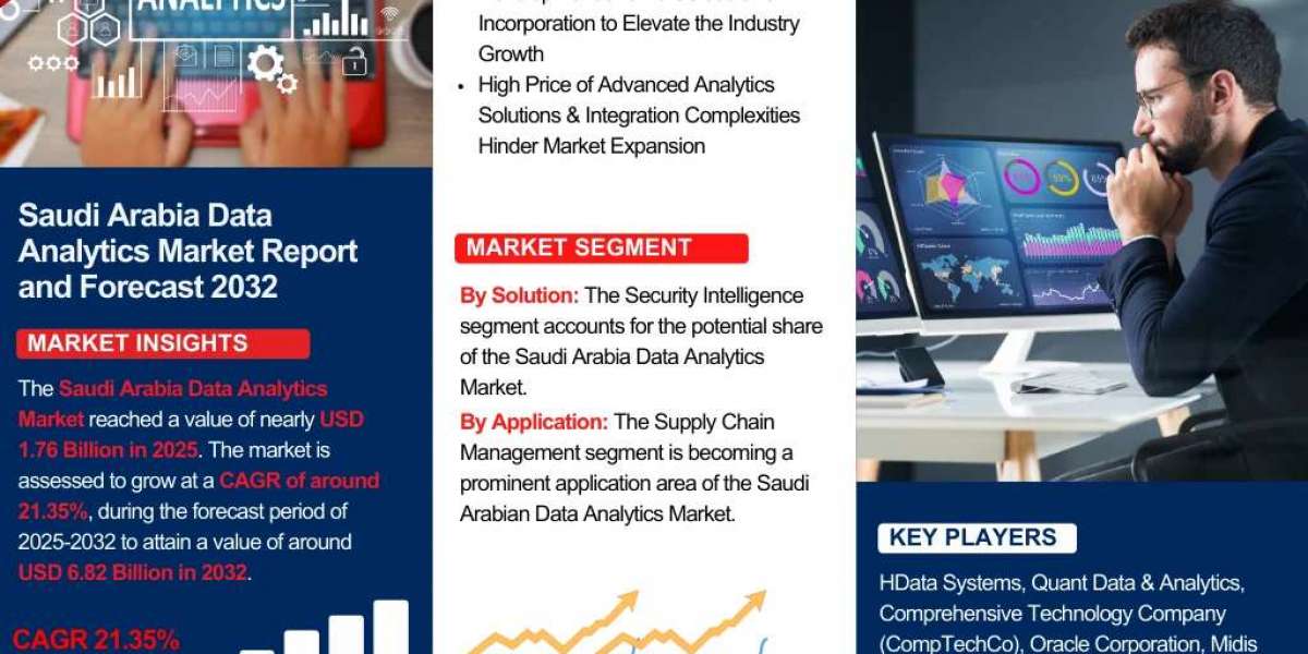 Saudi Arabia Data Analytics Market: Manufacturer, Competition Analysis Report 2032