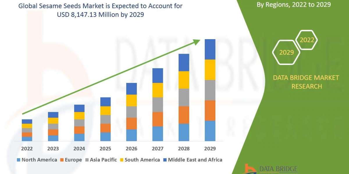 Sesame Seeds Market Business Status and Future Outlook Analysis 2029