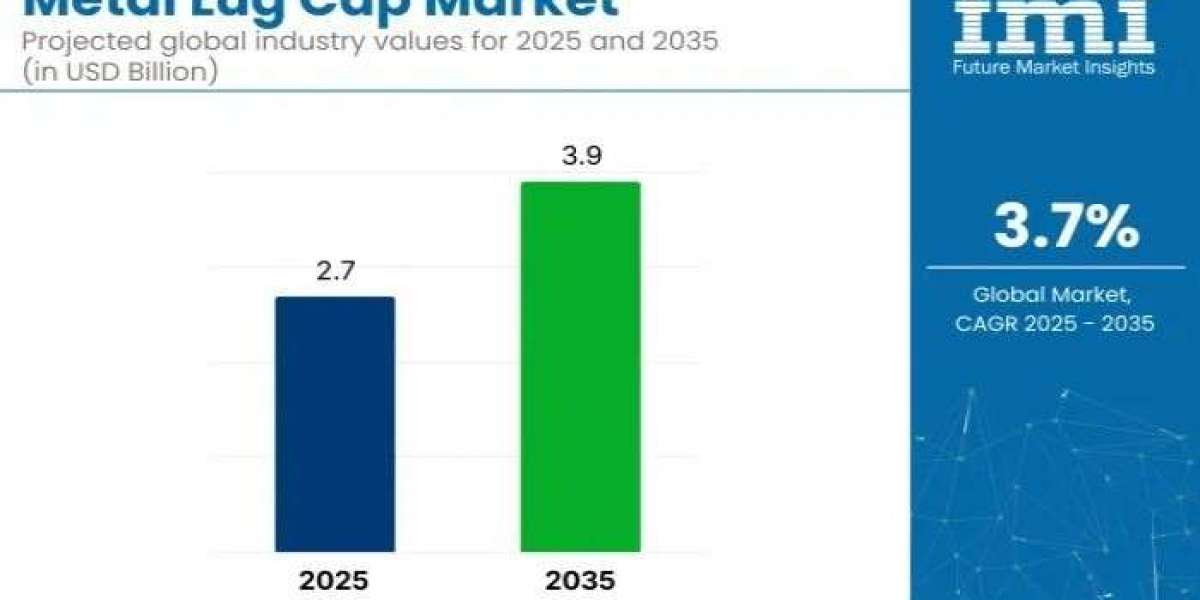 Metal Lug Cap Market 2025 Development Status, Competition Analysis, Type and Application 2035