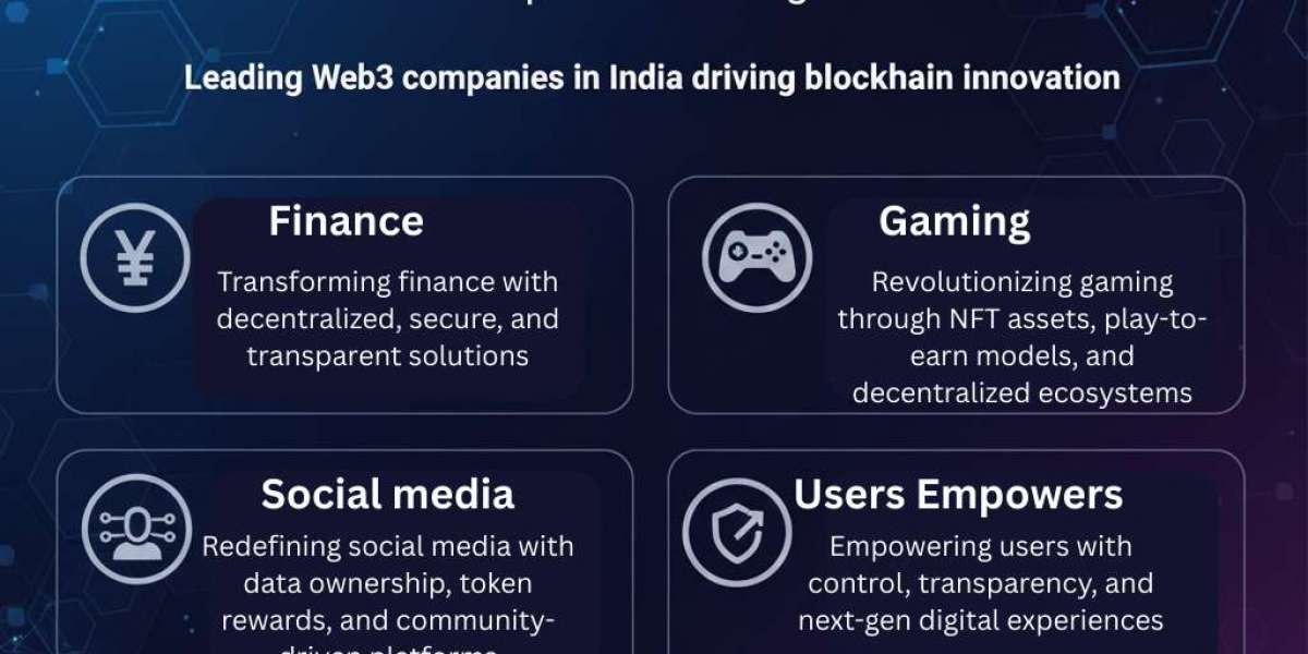 Web3 Companies Redefining Finance, Gaming, and Social Media