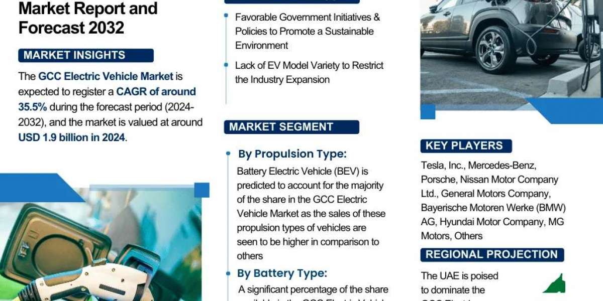 GCC Electric Vehicle Market: Manufacturer, Competition Analysis Report 2032